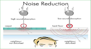 Carpet Noise Reduction